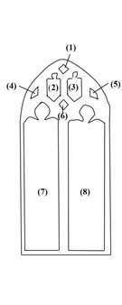 Window Schematic