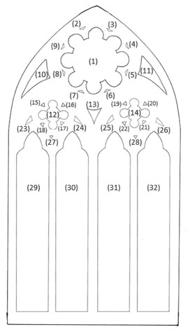 Window Schematic